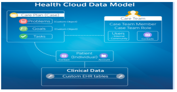 image health cloud